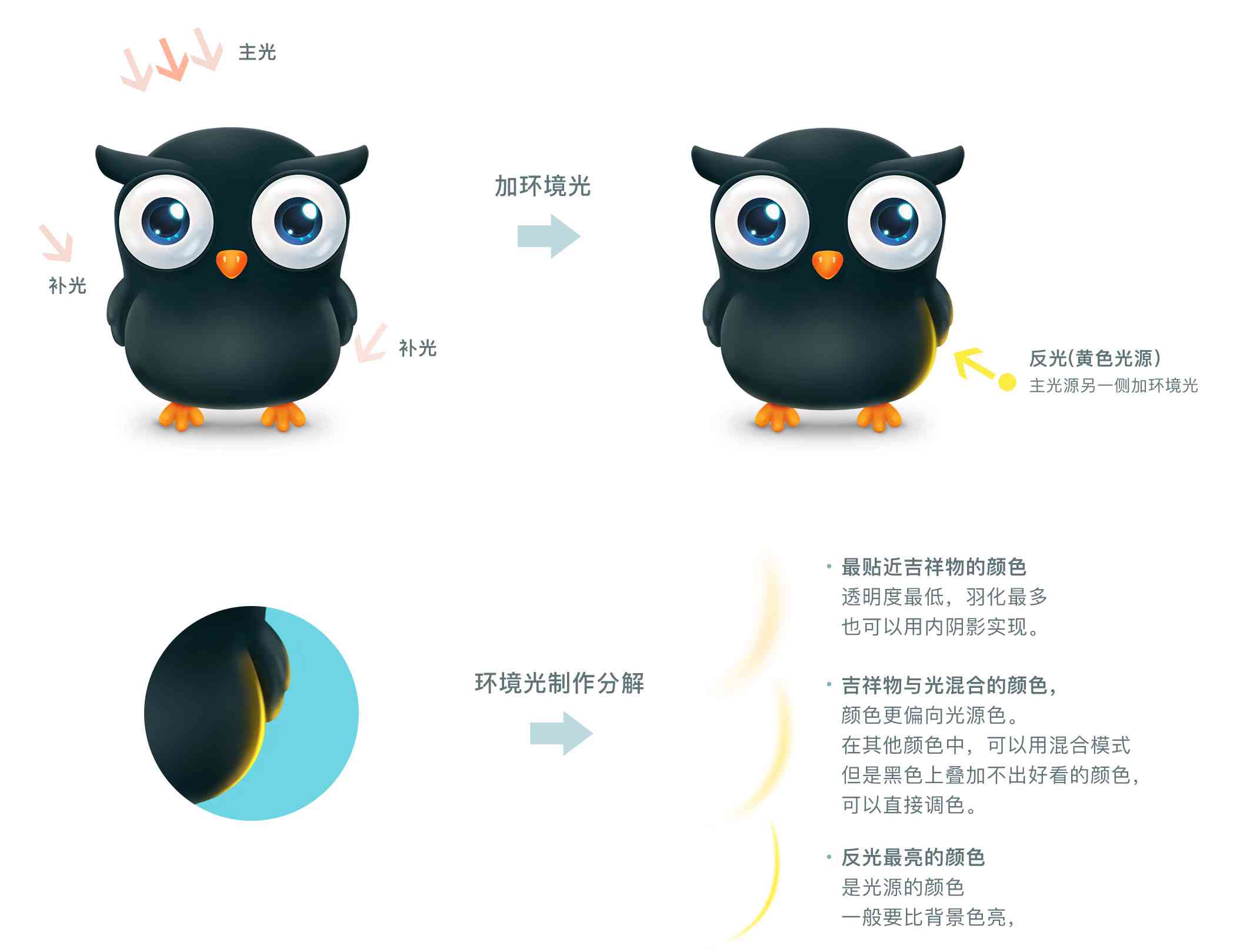 AI技术在吉祥物设计中的应用探索