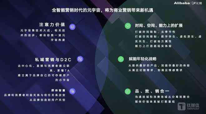 全面指南：如何利用AI技术创作高效能产品文案