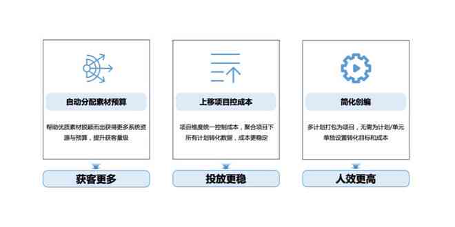 全面指南：如何利用AI技术创作高效能产品文案