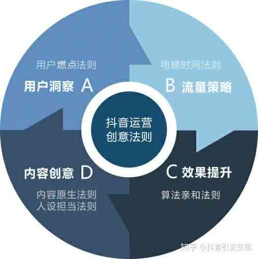 抖音AI创作全攻略：如何拍摄赚钱作品及提升收益技巧解析