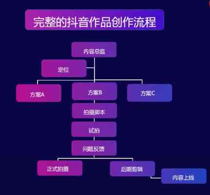 抖音AI创作怎么拍作品教程：从入门到精通