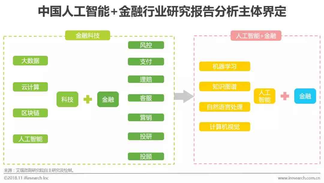AI驱动的金融模型预测与分析综合报告
