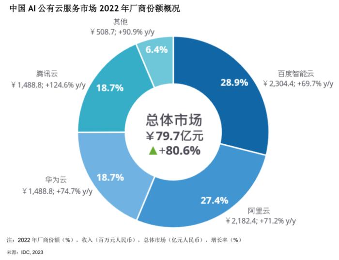 AI驱动的金融模型预测与分析综合报告