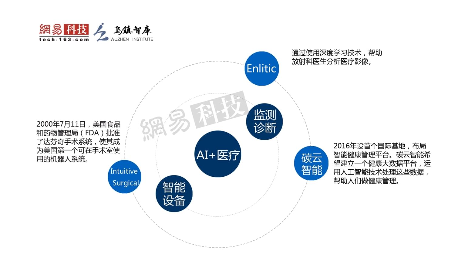 人工智能写作推荐：免费排行及优选建议