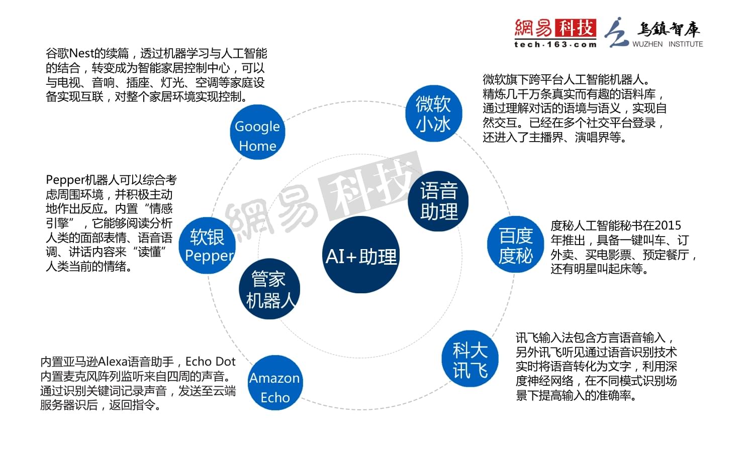 人工智能写作推荐：免费排行及优选建议