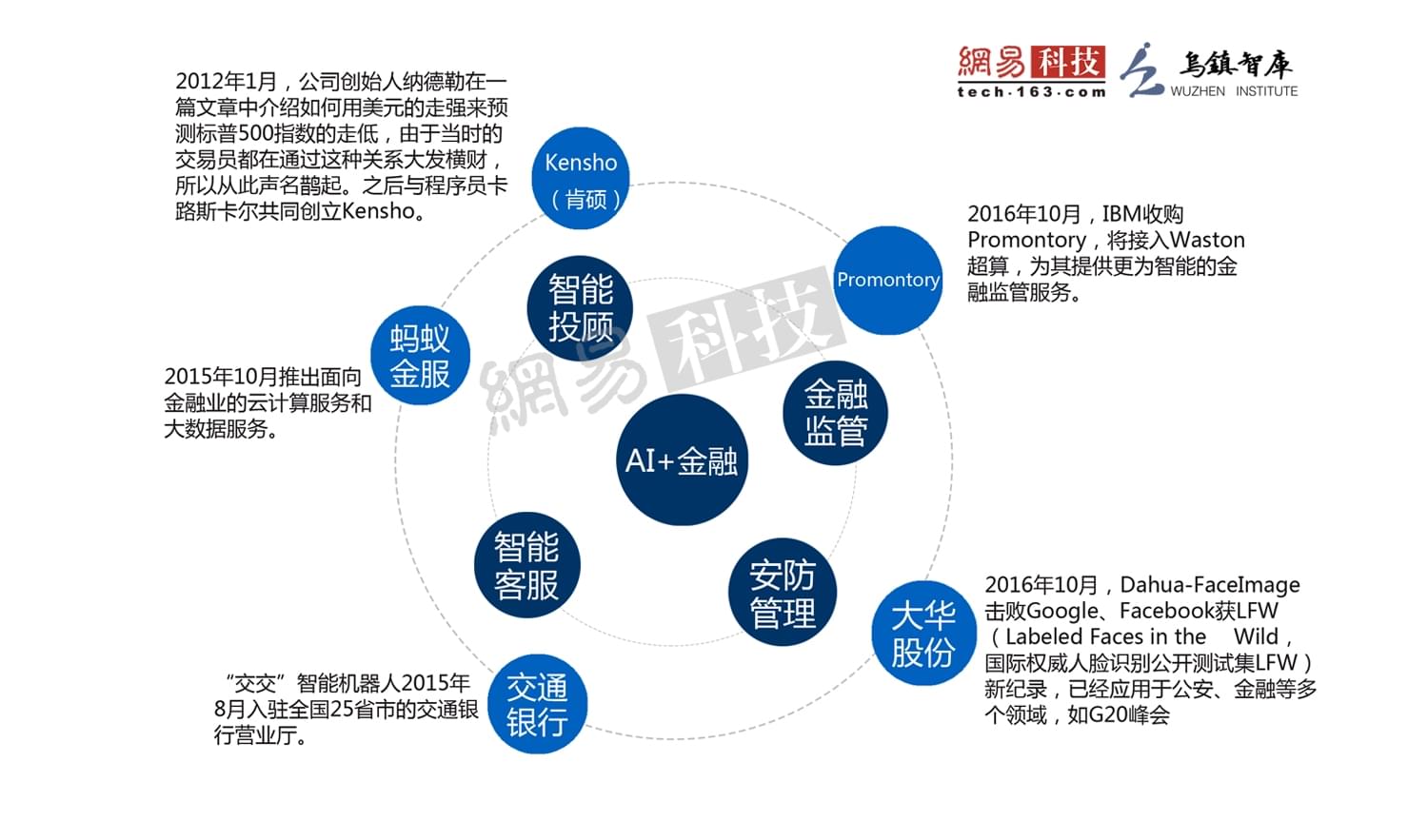人工智能写作推荐：免费排行及优选建议