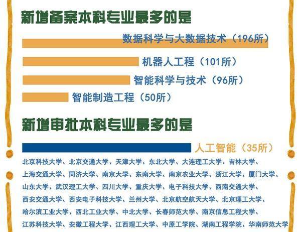 人工智能写作推荐：免费排行及优选建议