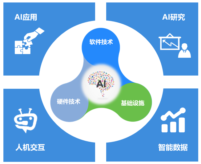 探索AI开放平台如何革新大脑研究与应用