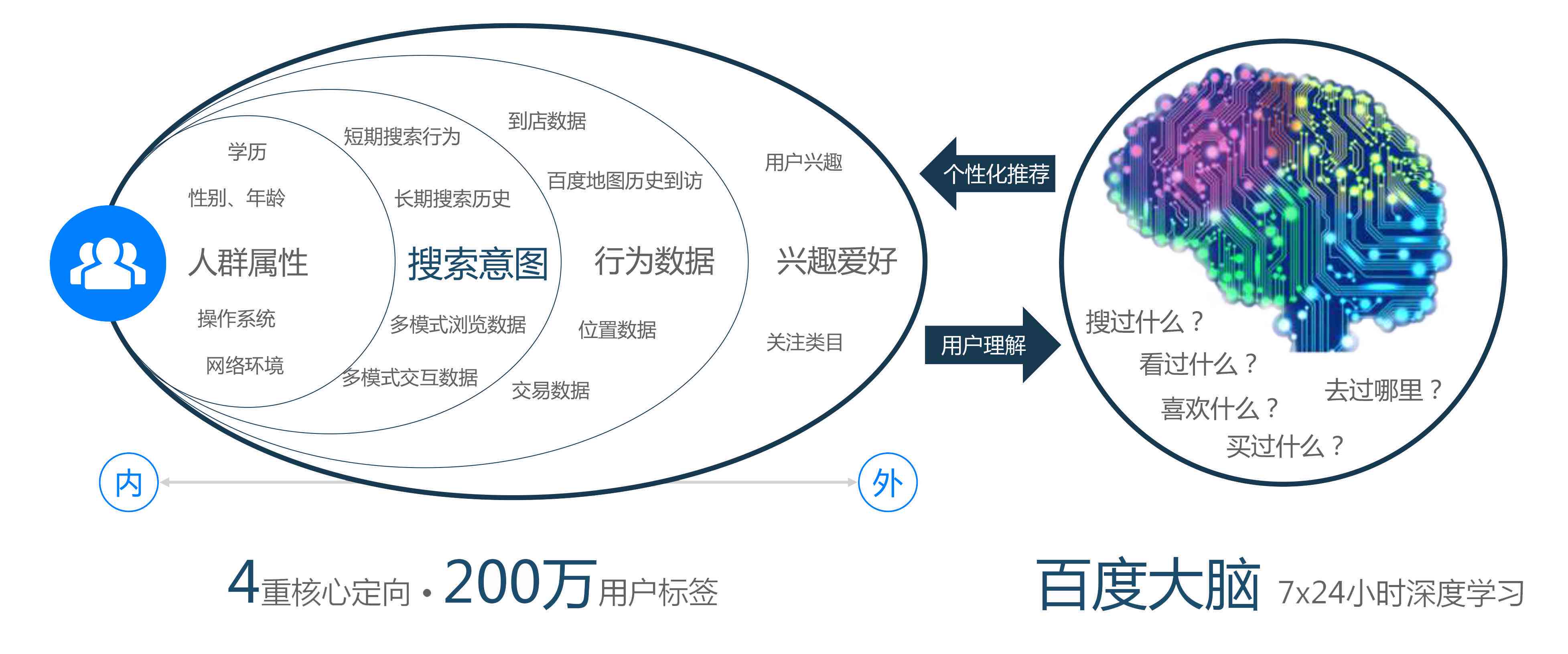 用百度ai大脑创作会限制吗