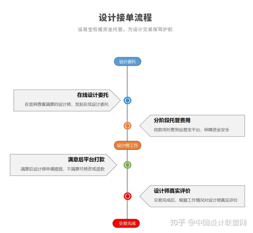 AI设计公司流程及模板指南