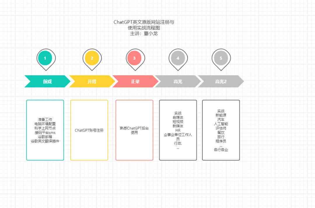 AI设计公司流程及模板指南