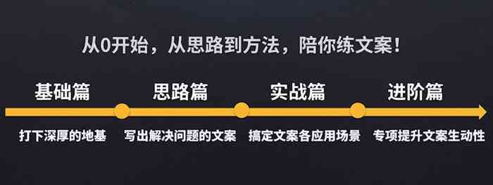 全方位攻略：文案撰写技巧与常见问题解答指南