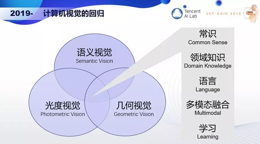 AI驱动的计算机视觉行业深度研究报告