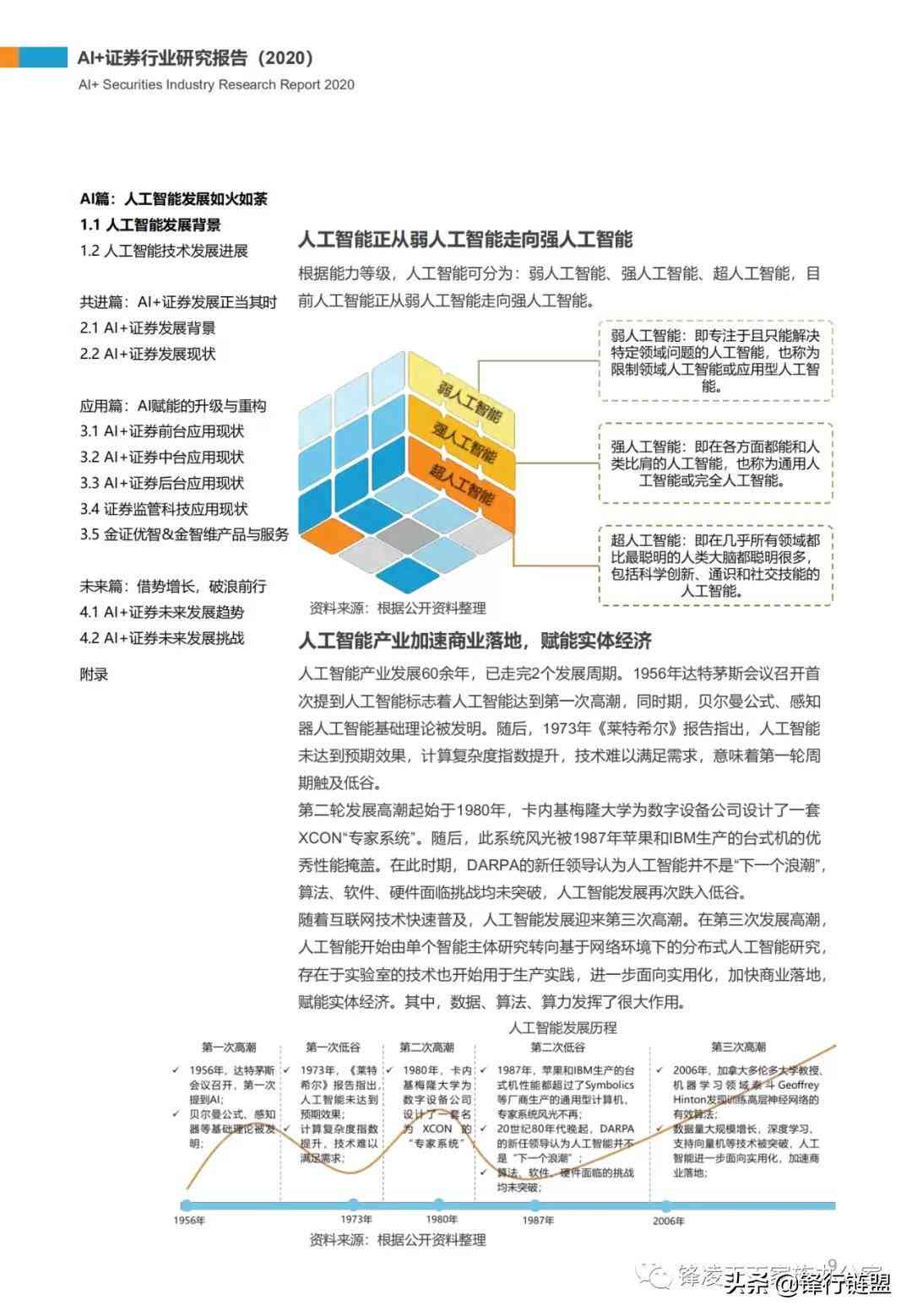 ai计算机视觉行业研究报告总结：范文与撰写要点
