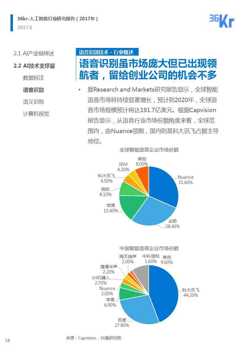 ai计算机视觉行业研究报告总结：范文与撰写要点