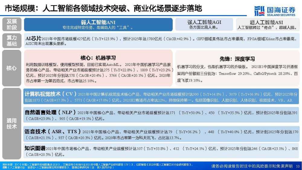 ai计算机视觉行业研究报告总结：范文与撰写要点