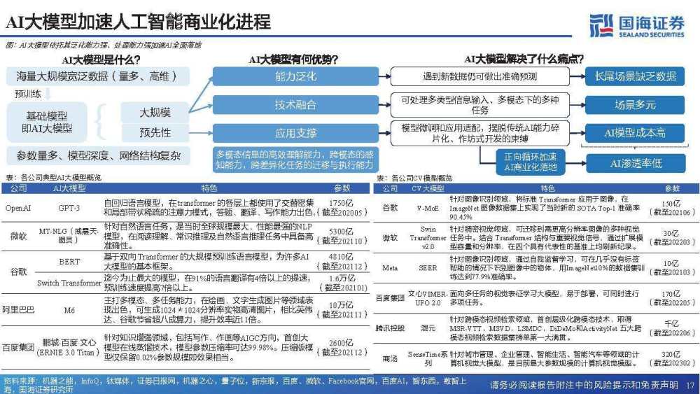ai计算机视觉行业研究报告总结：范文与撰写要点