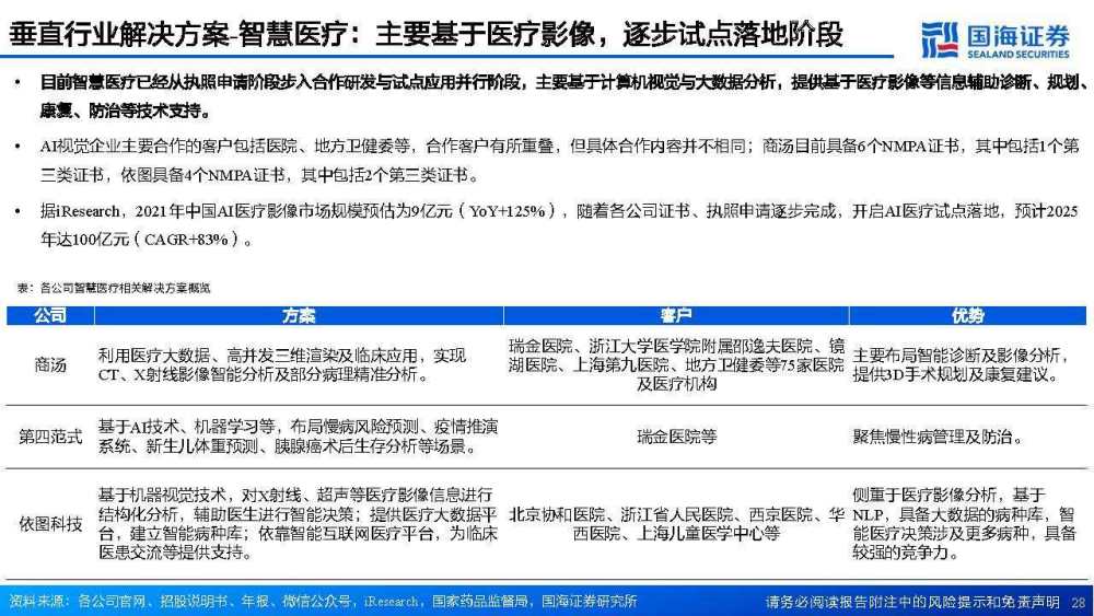 ai计算机视觉行业研究报告总结：范文与撰写要点