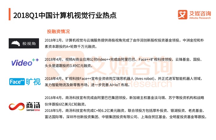 ai计算机视觉行业研究报告总结：范文与撰写要点
