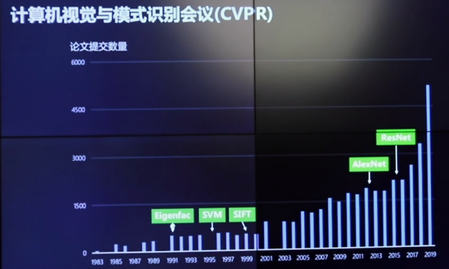 瑙嗚AI计算机视觉：智能识别新突破