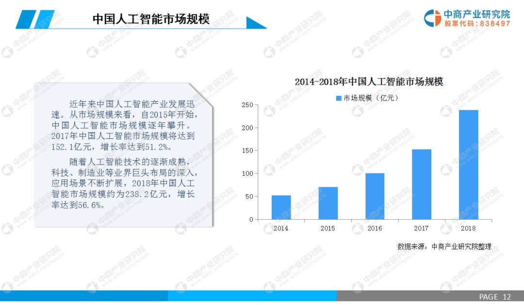 AI计算机视觉行业研究报告
