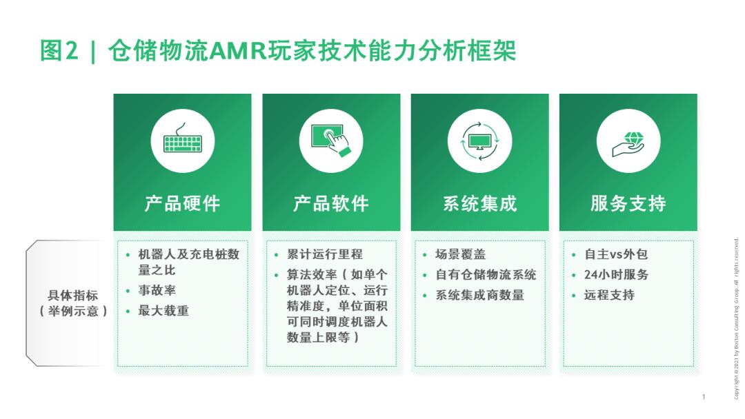 全面智能AI机器人性能评估：第三方权威检测报告模板