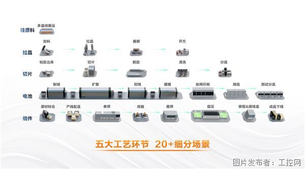 智能机器人检测设备综合解决方案：覆盖多场景应用与功能优化