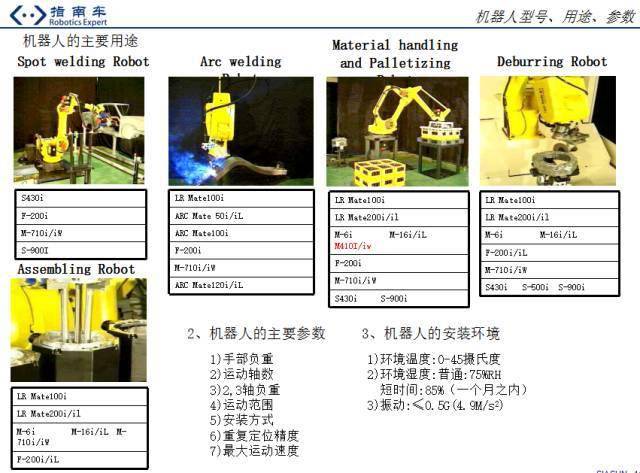 机器人检测系统：IO模块、构成、种类、英文缩写及原理