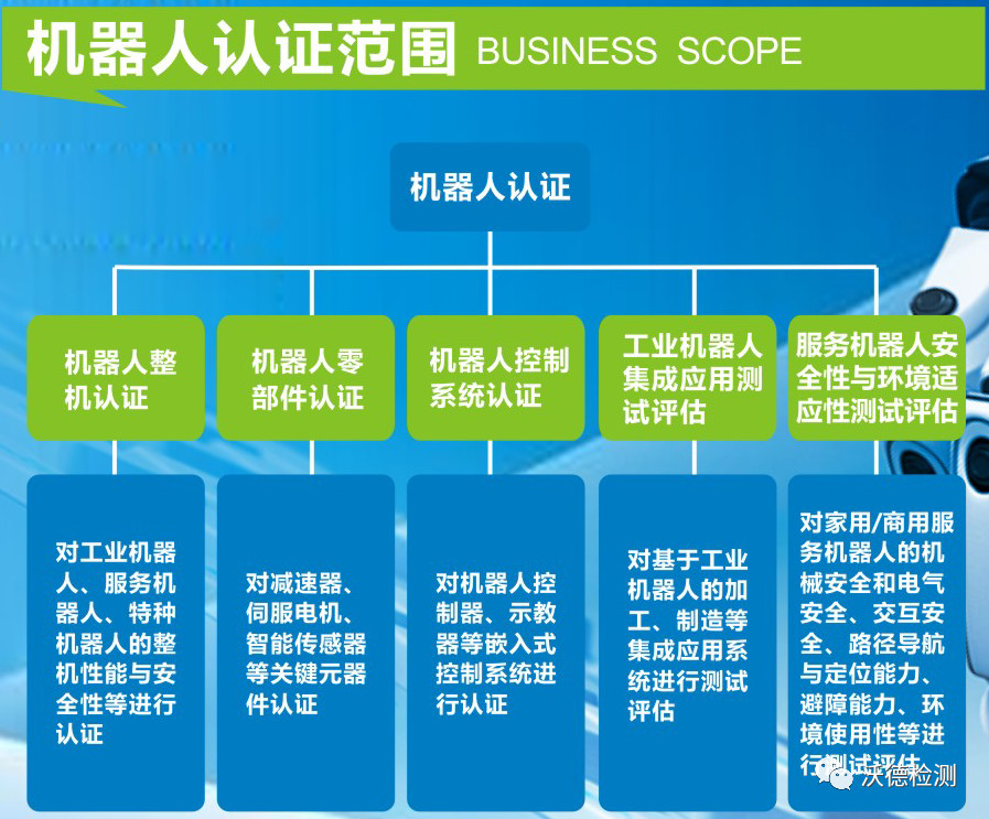 探索机器人检测机构：专业评测与选择指南
