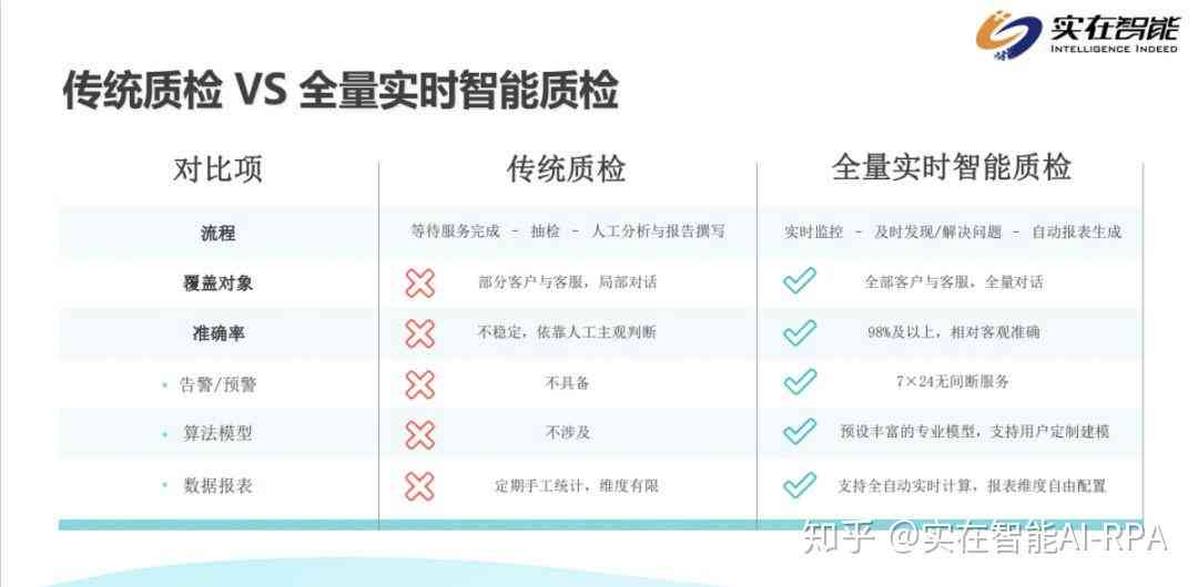 探索机器人检测机构：专业评测与选择指南