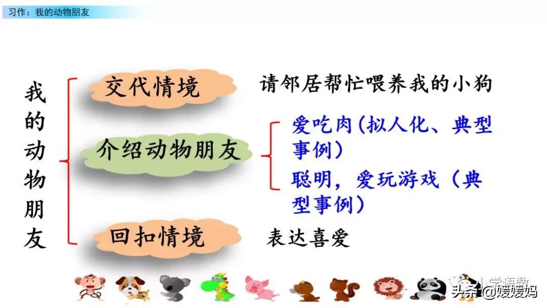 免费AI英语作文辅助工具：智能写作助手助力作文提升