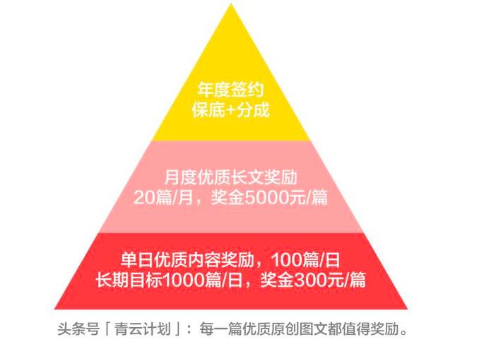 全方位揭秘：如何通过微头条写作实现高效变现与内容创作提升
