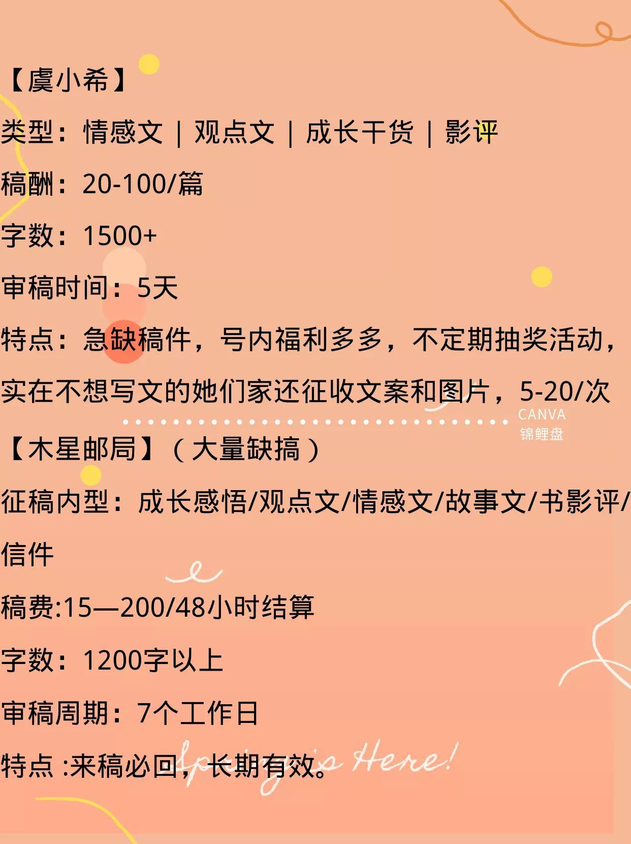 国外热门写作平台一览