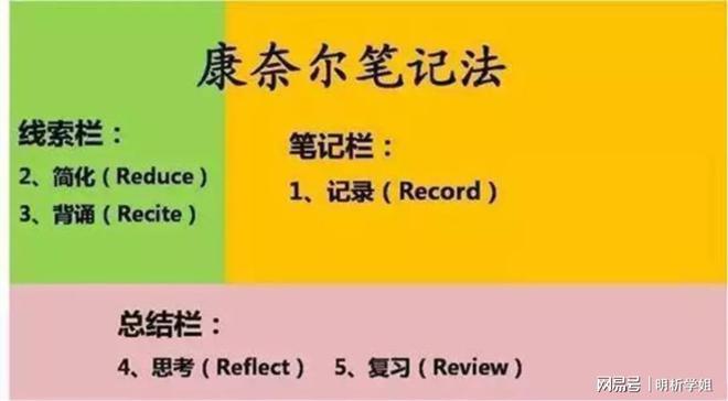 全面解析：爱写作必备读书笔记技巧与高效学习方法指南