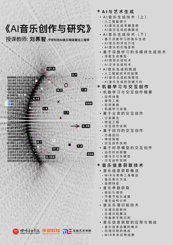 普通人怎么用ai创作歌曲