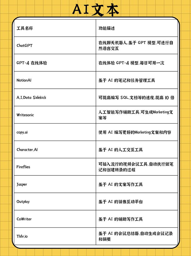 ai人工智能生成脚本教程