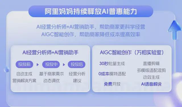 智能阿里妈妈营销文案一键生成助手
