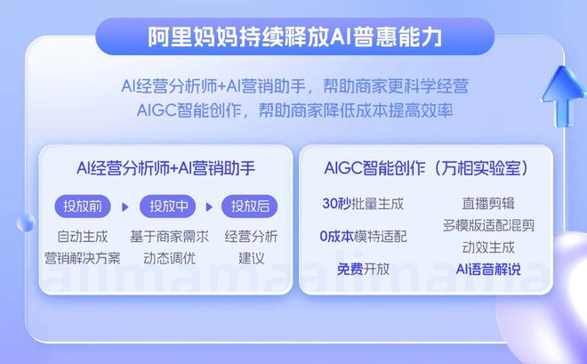 阿里妈妈ai智能文案功能