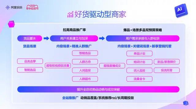 阿里妈妈ai智能文案功能