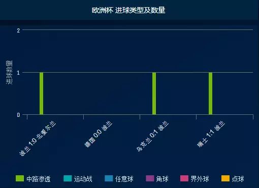 欧洲杯数据分析：软件、与报告定律分析