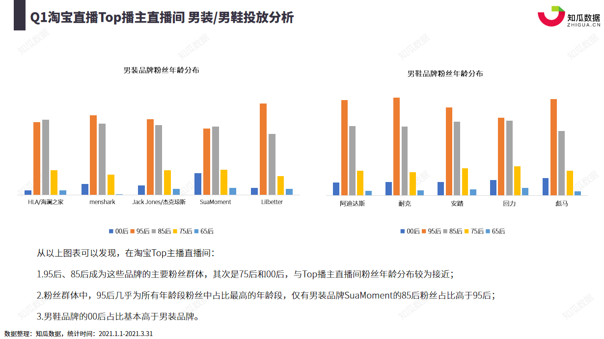 欧洲杯ai数据分析报告