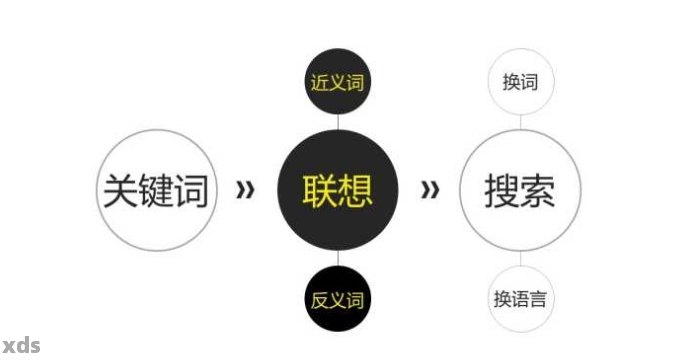 好的，请提供需要加入的关键字。