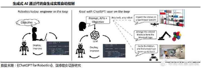 全面解析AI智能文案自动生成技术：功能、应用及未来趋势