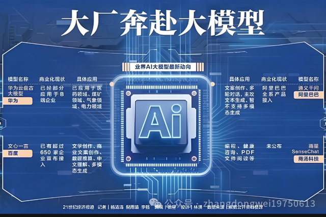 ai文案是智商税吗