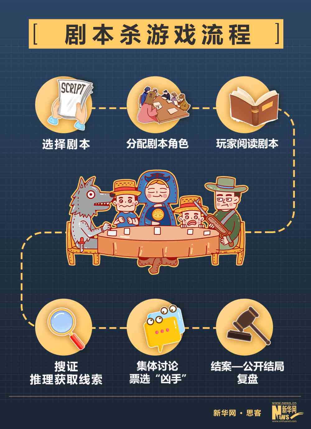 剧本创作：精准用词的艺术