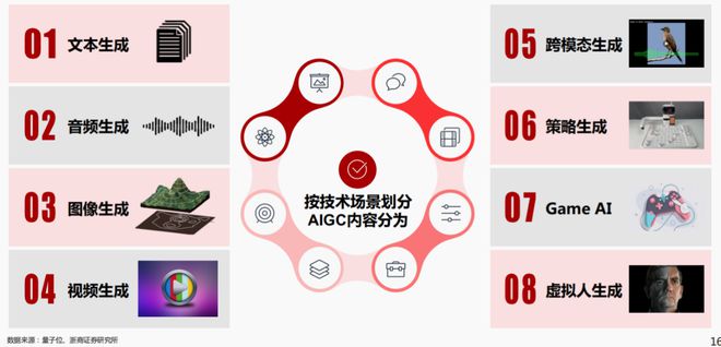 剧本创作ai词汇