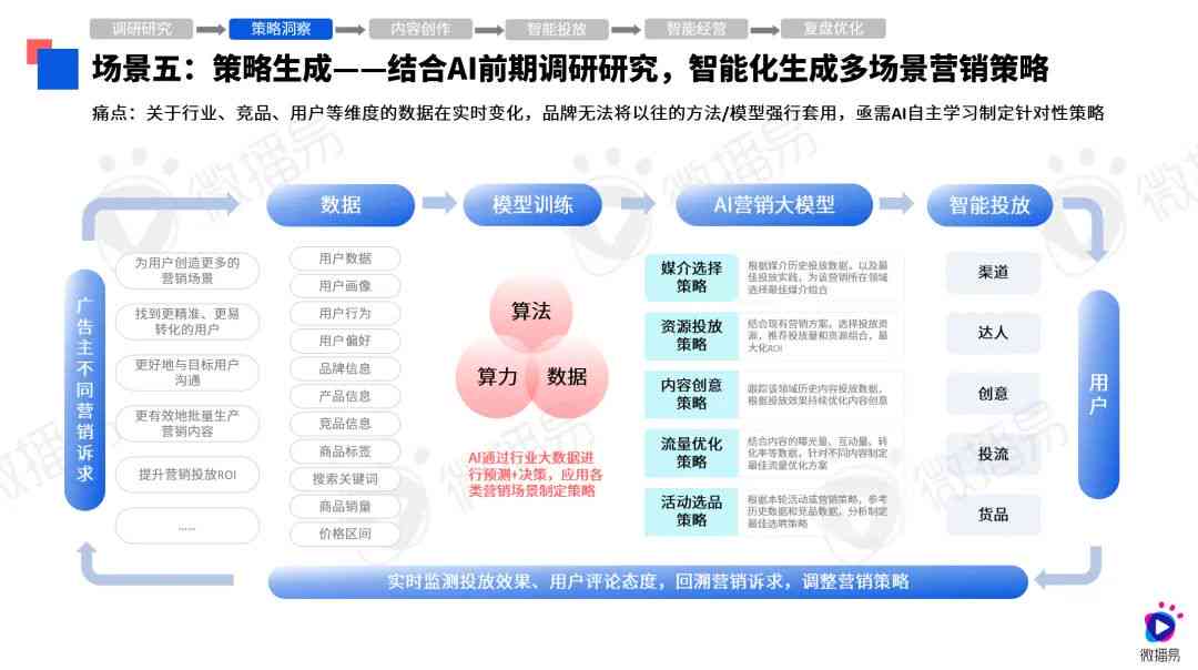 全媒体如何利用AI智能编辑文案工具创新与盈利