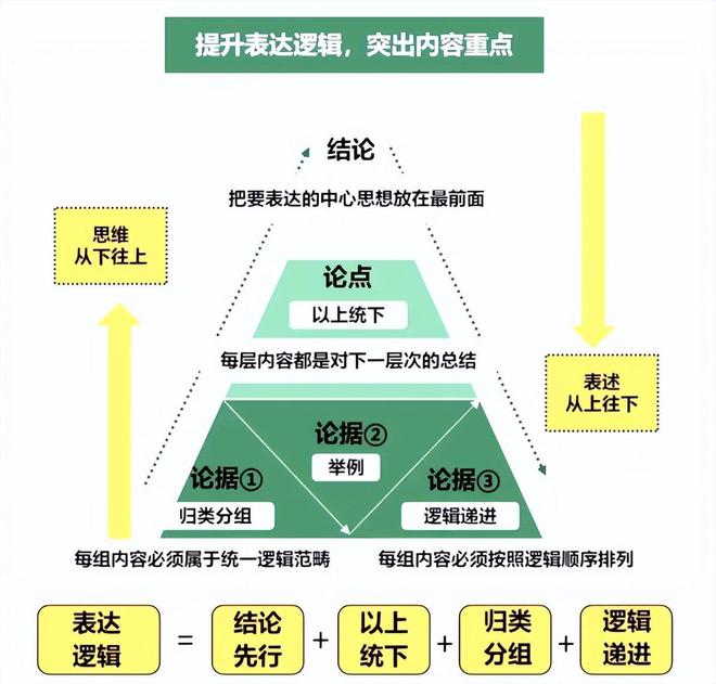 掌握技巧：如何使AI创作的内容规避检测系统