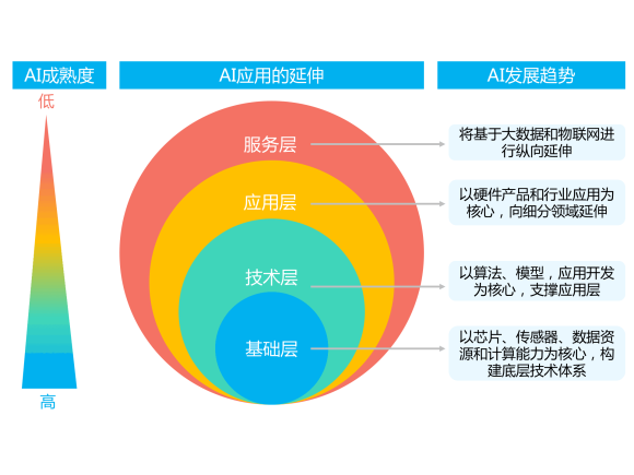 探秘松鼠AI：技术演进与行业应用现状解析