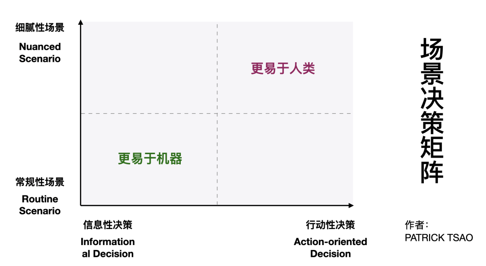 松鼠ai企业现状分析报告
